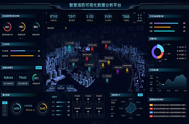 智慧消防用电监测平台解决方案