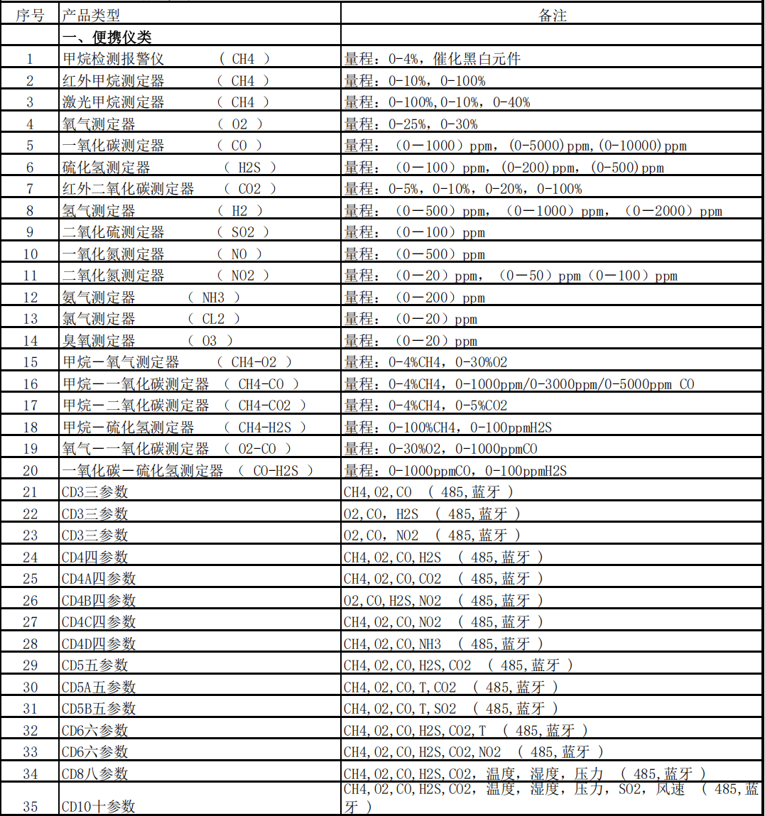 气体板路定制开发-1.png