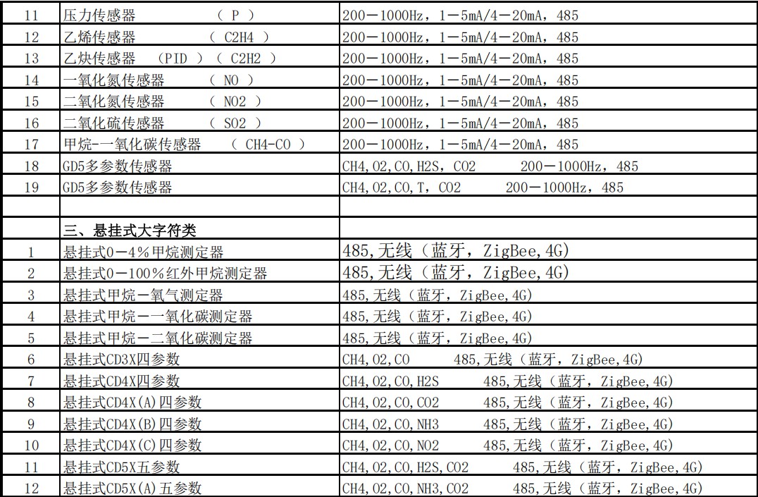 气体板路定制开发-3.jpg
